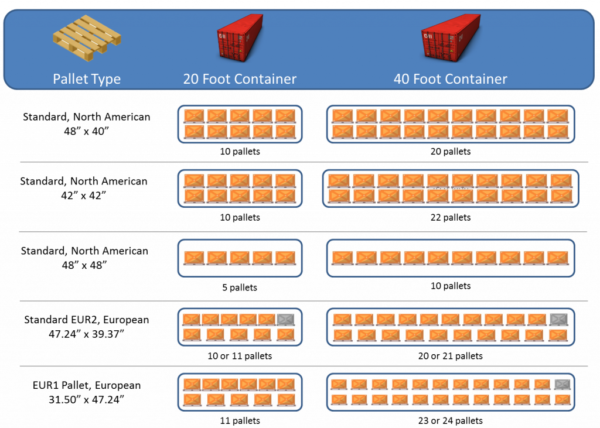 Container Linkway Ocean Freight from China by FCL&LCL - Linkway Freight