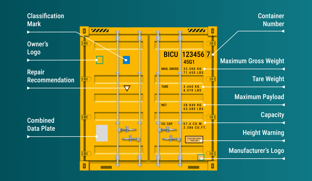 Understanding Verified Gross Mass (VGM) in Maritime Shipping - Linkway ...